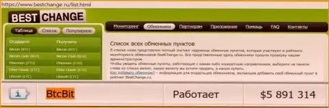 Надежность компании БТЦБит Нет подтверждается мониторингом онлайн-обменников - web-сайтом бестчендж ру