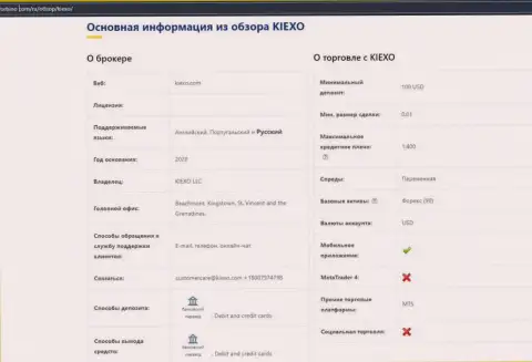 Обзор главной информации Форекс организации KIEXO, представленный на web-портале форбино ком