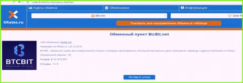 Публикация о обменном онлайн-пункте БТК Бит на интернет-ресурсе Хрейтес Ру