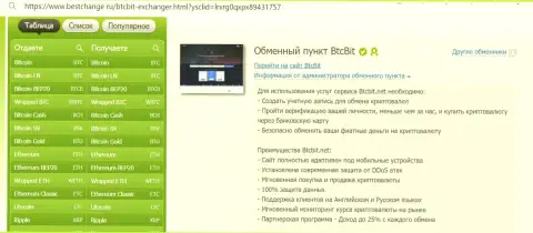 Информация о мобильной приспособленности информационного ресурса организации BTCBit, предложенная на сайте bestchange ru